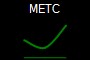 METC